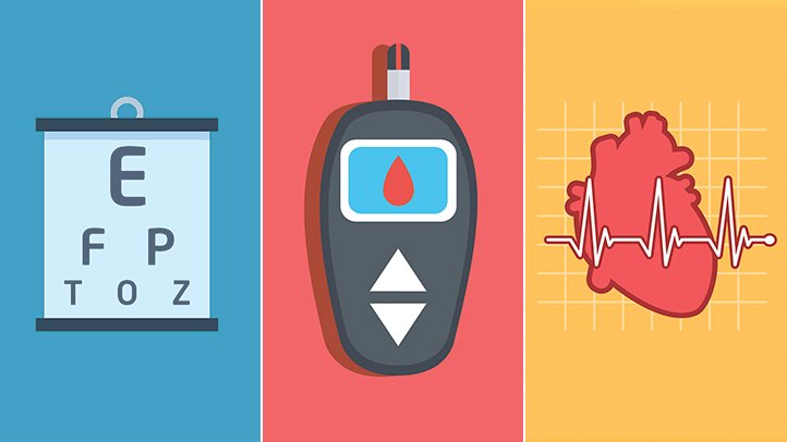 Diabetes Complication Score