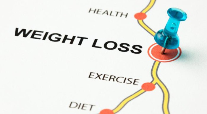 Weght loss Roadmap