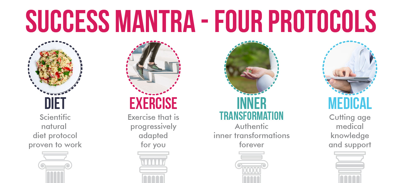 Medical Weight Loss Plan with Exercise